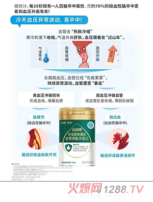 wQ۱Ȼt(y)W;ȫIB(yng)䷽ʳƷ